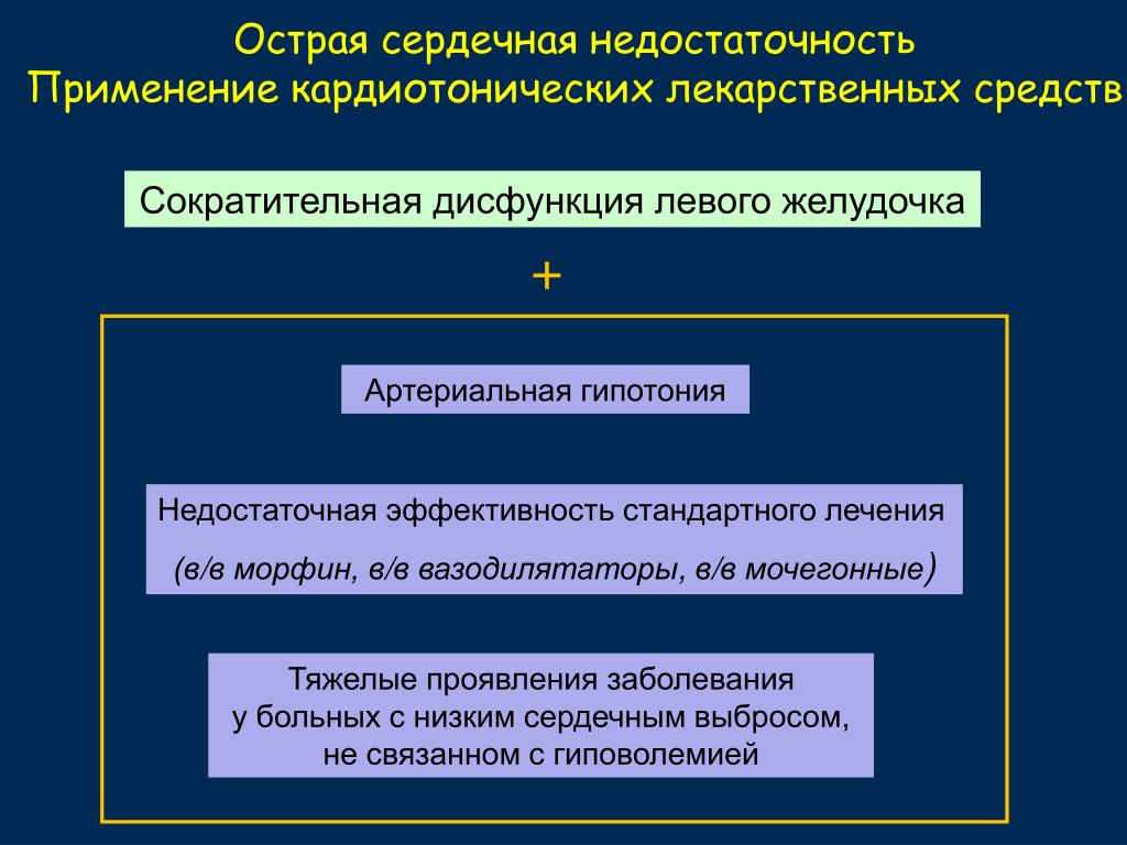 Острая сердечная недостаточность рекомендации