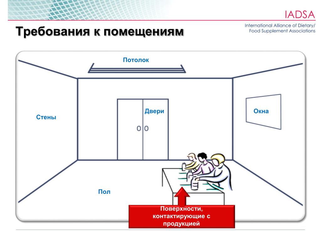 Площадь покраски уголка Площадь покраски уголка