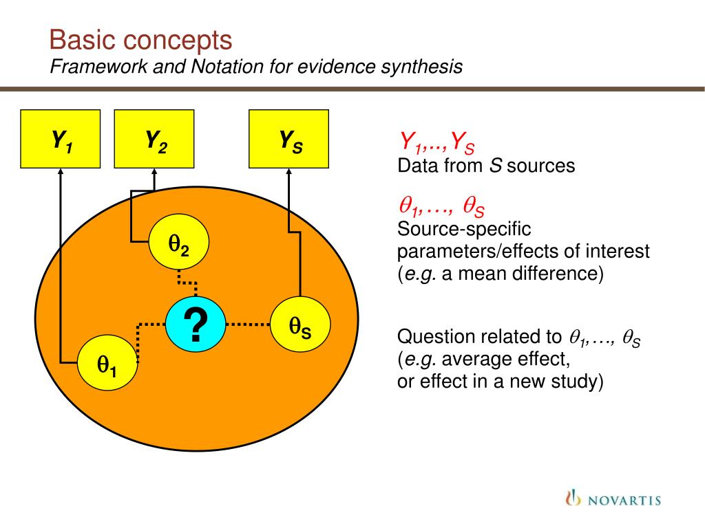 PPT - Applying Bayesian evidence synthesis in comparative effectiveness ...