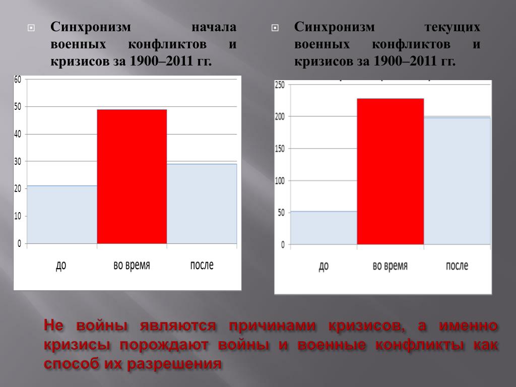 Синхронизм