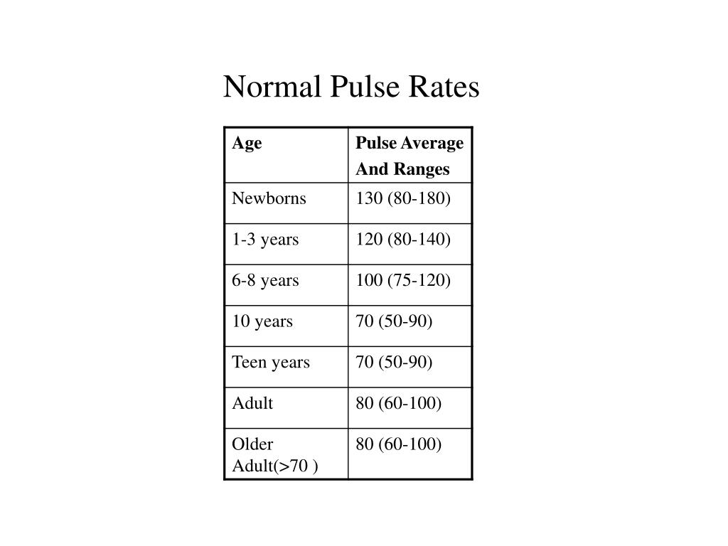 PPT Vital Signs PowerPoint Presentation Free Download ID 3680647 PPT Vital Signs PowerPoint Presentation Free Download ID 3680647