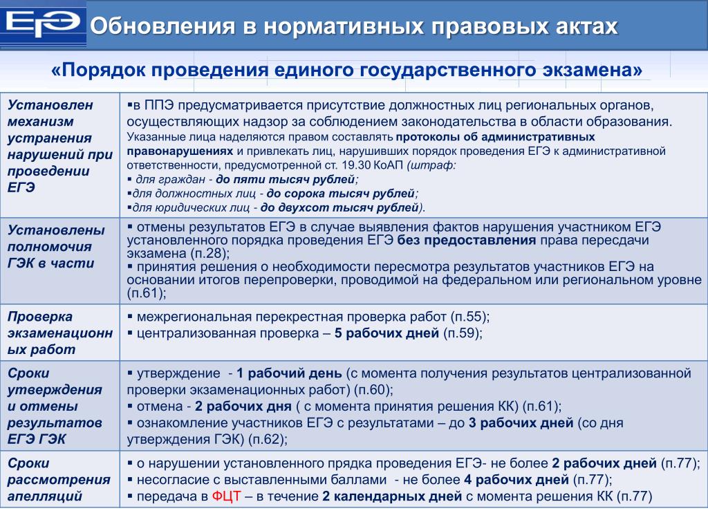 Нормативно правовой акт план егэ