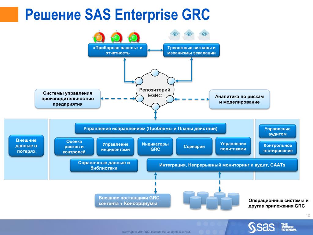 Https sas ficto ru referral eguipment. Программное обеспечение для статистического анализа (SAS). SAS проект. Система GRC. SAS анализ данных.