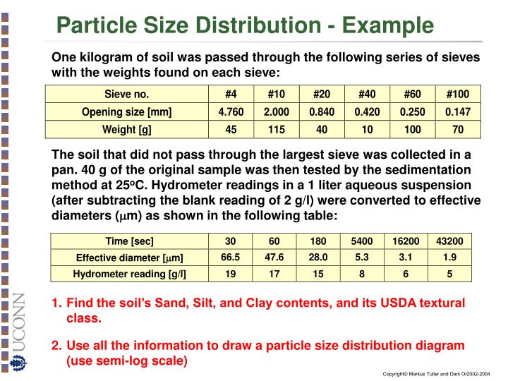 PPT - Soil Texture, Particle Size Distribution and Soil Classification ...
