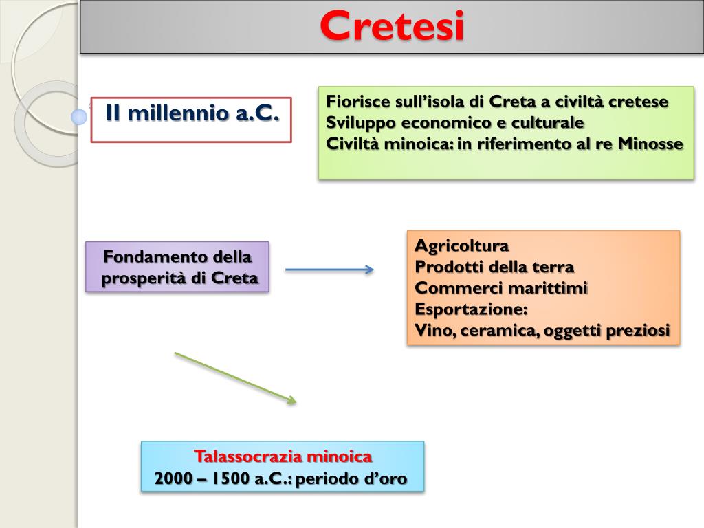 Ppt Cretesi Powerpoint Presentation Free Download Id