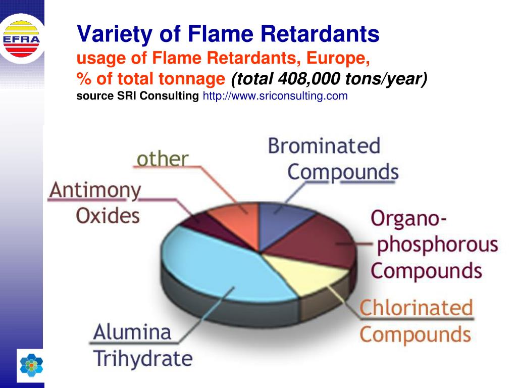 PPT Flame Retardants and their contribution to fire safety and the