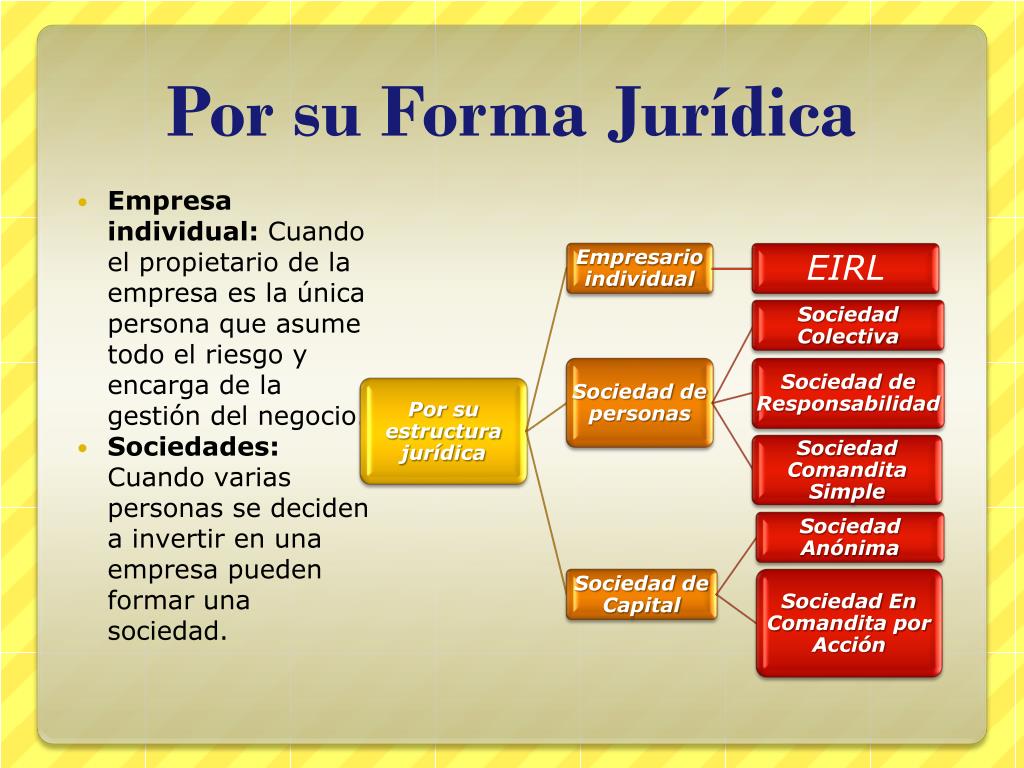 Forma Juridica De Una Empresa En Chile