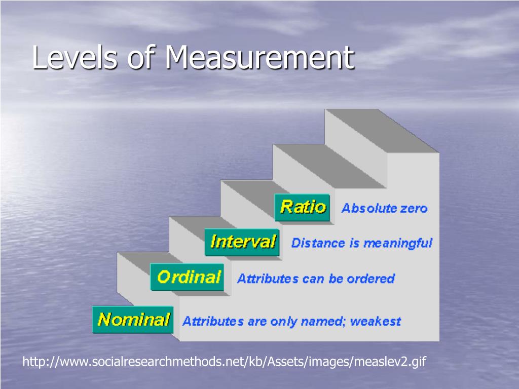 PPT - Instrumentation PowerPoint Presentation, free download - ID:3684166