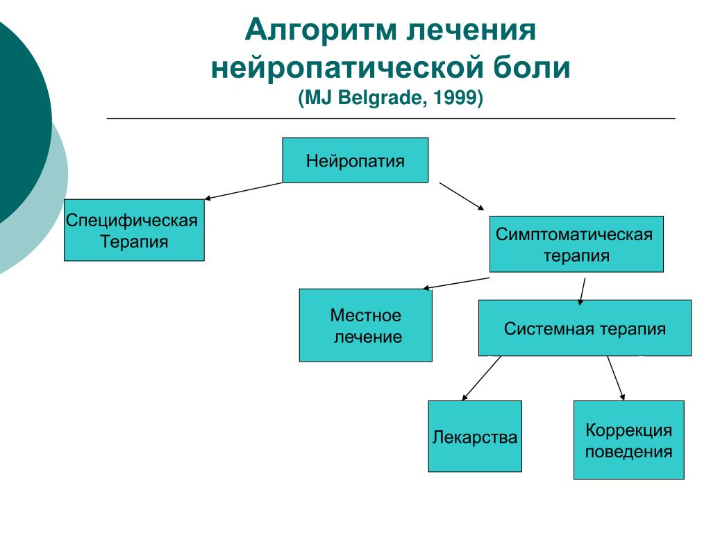 Обезболить нейропатию