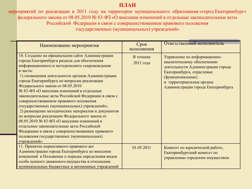 Во исполнение плана мероприятий