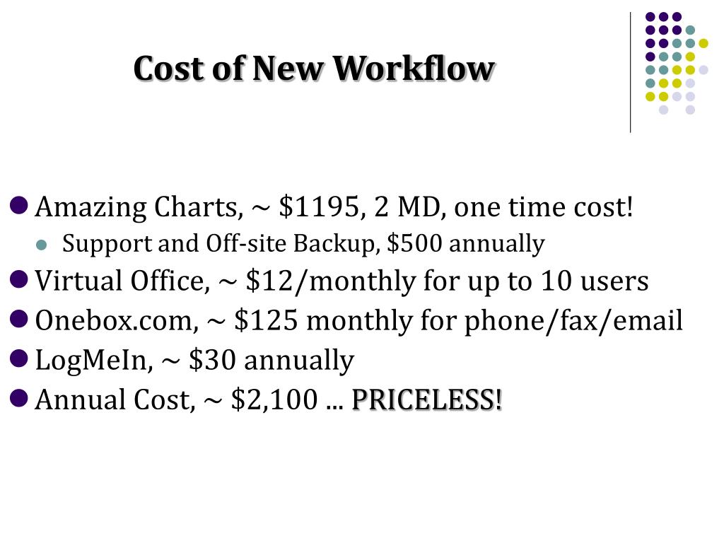 Amazing Charts Cost