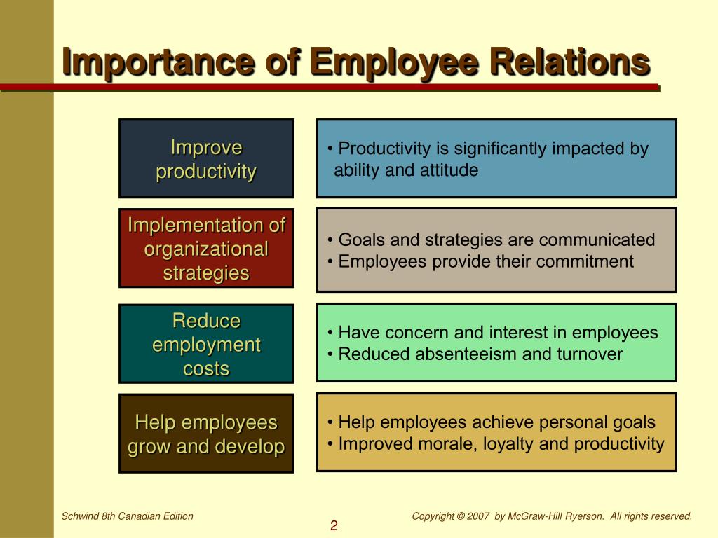 presentation on employee relations