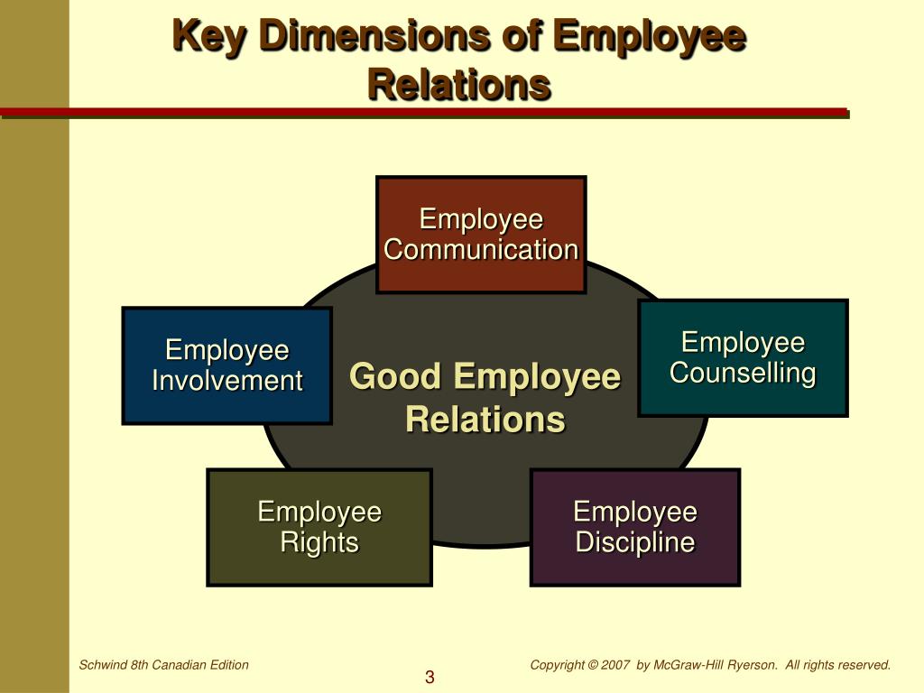 presentation on employee relations