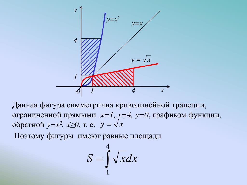 Площадь фигуры y x 2 1. Y=X^2 X=0 X=4 криволинейной трапеции. Криволинейная трапеция y x 2. Криволинейная трапеция ограниченная линиями y^2=4-x. Вычислите площадь фигуры ограниченной графиком функции и прямой.
