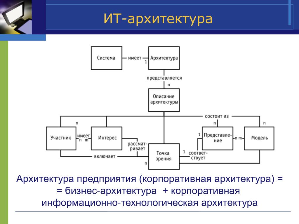 Архитектура и организация проекта
