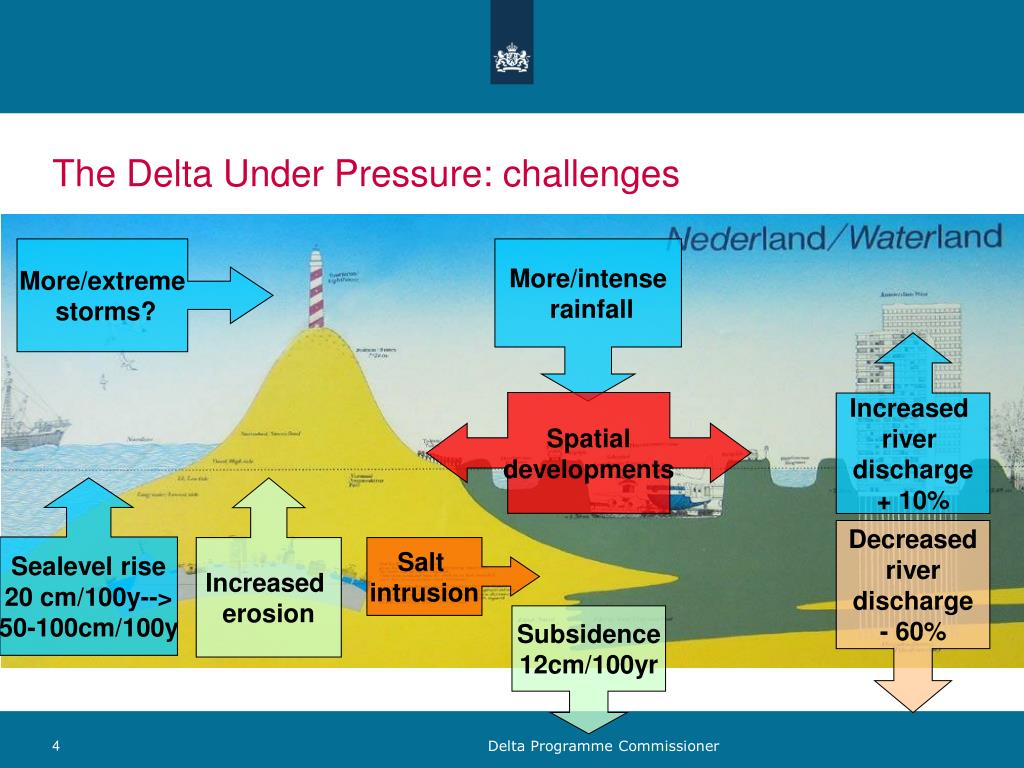 PPT - The Dutch Delta Approach PowerPoint Presentation, free download - ID:3686330