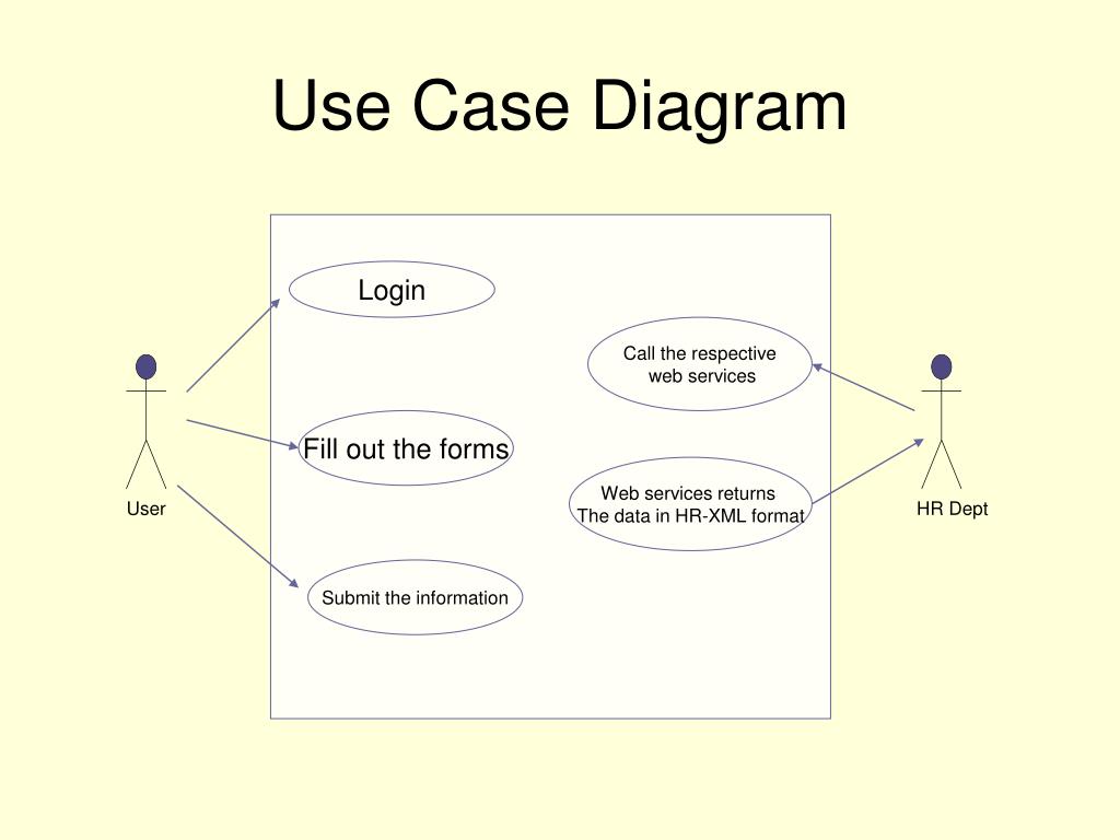 Use case диаграммы это - 91 фото
