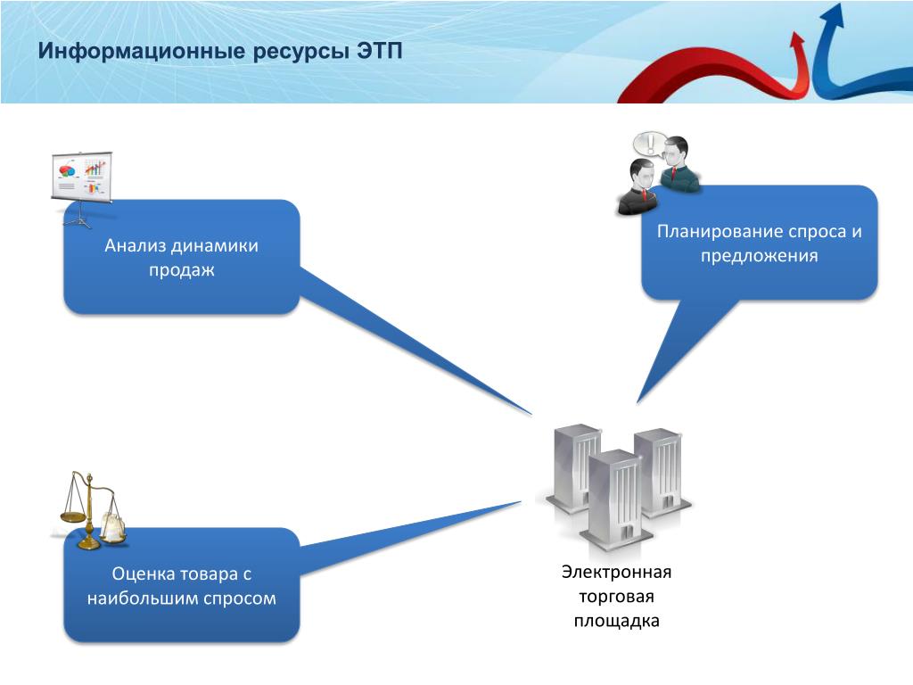 Электронная торговая площадка телефон. Электронные торговые площадки. Электрон торговая площадка. Электронная торговая площадка (ЭТП). Электронные торги.