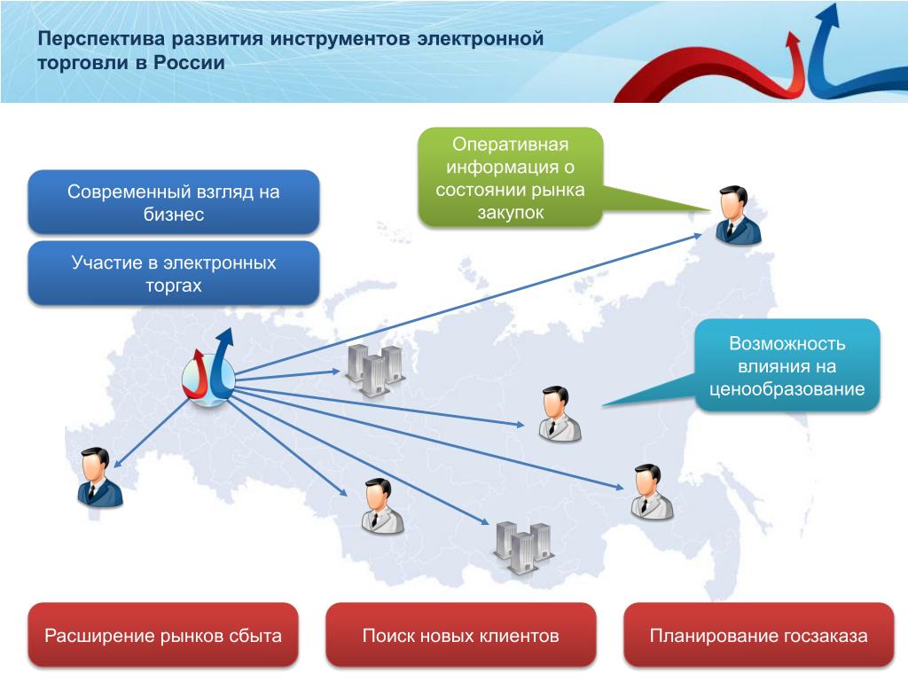 Ретейлеры закрепились в Интернете - RETAILER.ru