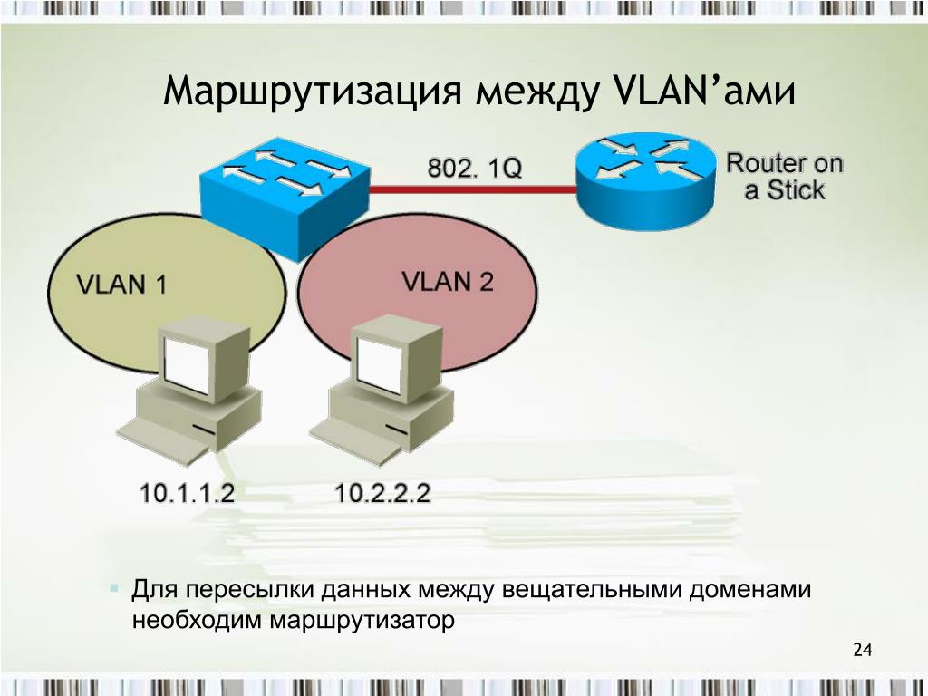 Настройка маршрутизации сети. Маршрутизация между VLAN. Типы маршрутизации между VLAN. Маршрутизация данных. Настройка маршрутизации между VLAN.