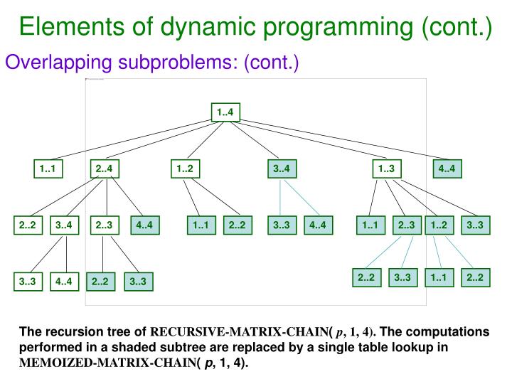 PPT - Dynamic Programming PowerPoint Presentation - ID:3687406