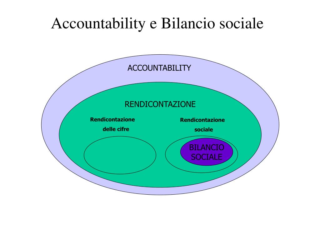 PPT - La Rendicontazione Sociale Nelle Amministrazioni Pubbliche ...