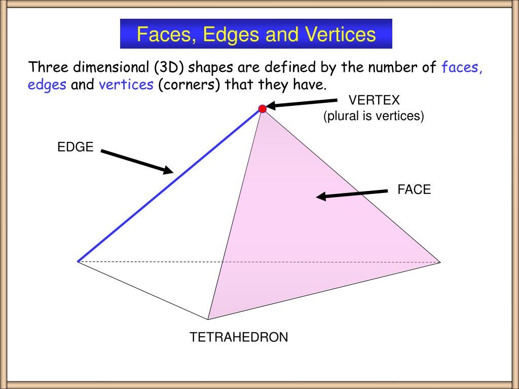 Ppt Faces Edges And Vertices Powerpoint Presentation Free Download