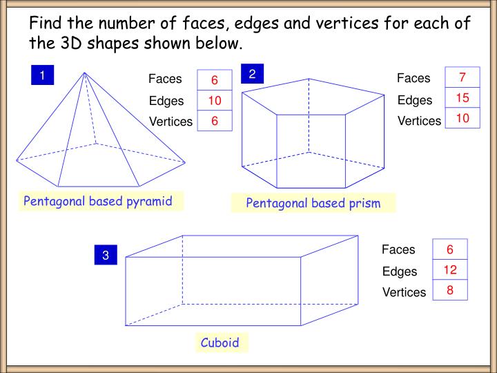 PPT Faces, Edges and Vertices PowerPoint Presentation ID3688844