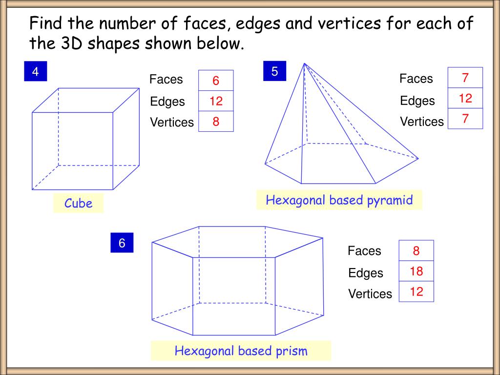 3d shapes faces edges and vertex