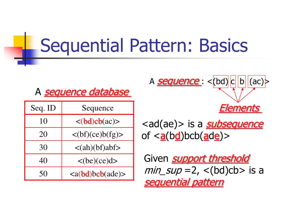 PPT Patterngrowth Methods for Sequential Pattern Mining Principles