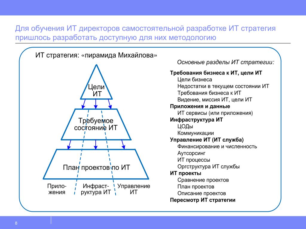 Реализация стратегии информационной. Структура ИТ стратегии. Цель разработки стратегии ИТ. Разработка ИТ стратегии этапы. Стратегия ИТ компании пример.