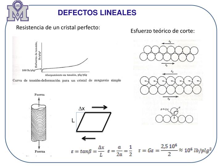 PPT - UNIDAD 2 DEFECTOS CRISTALINOS PowerPoint Presentation - ID:3690281