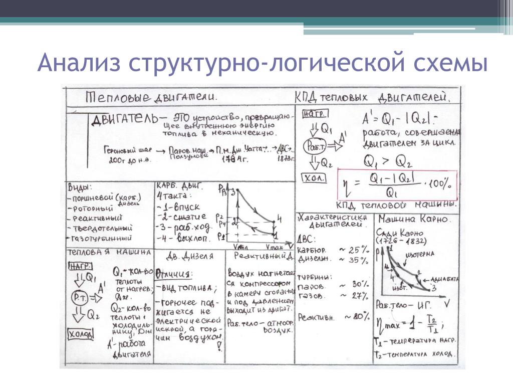 Проект двс 10 класс Ремонт двигателя в Москве ЮАО цены от 800 рублей