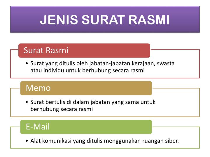 PPT - PENULISAN SURAT RASMI PowerPoint Presentation - ID 