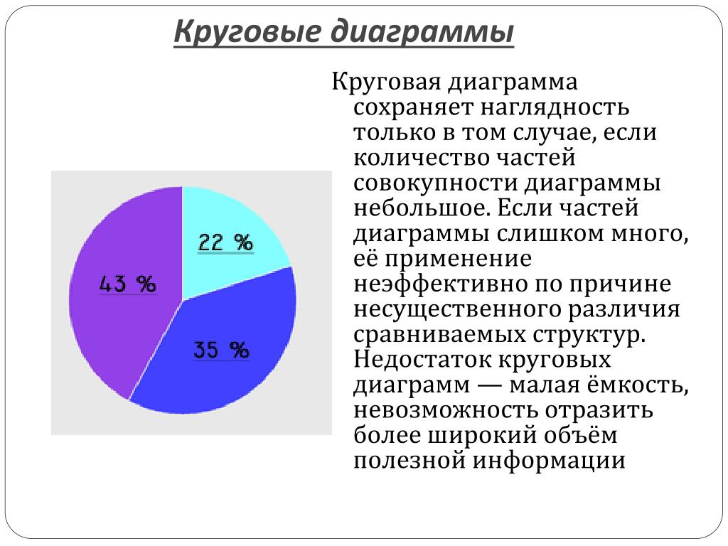 Секторная диаграмма Секторная диаграмма