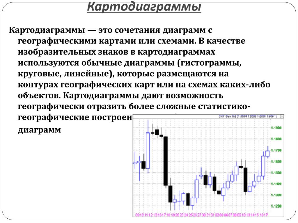 Работа с графиком 1 3