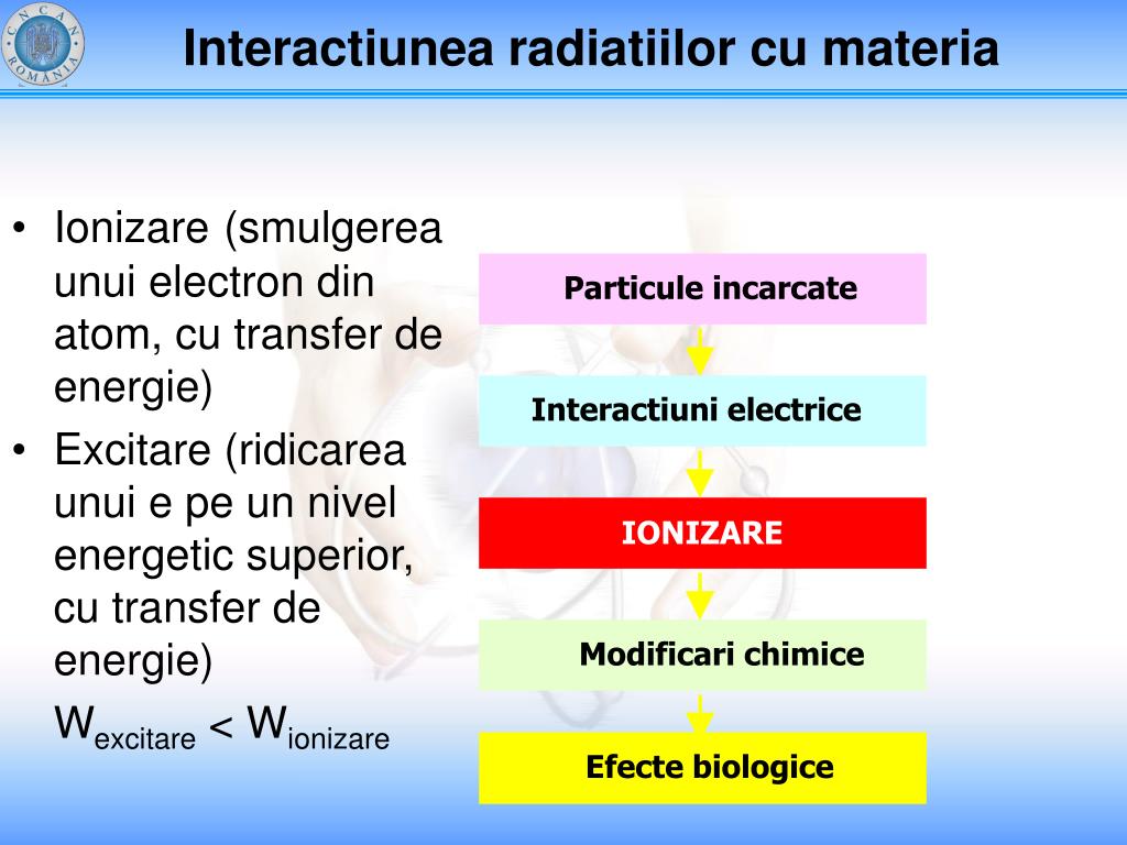 PPT - TEORIA RADIATIILOR - CONCEPTE DE BAZA- PowerPoint Presentation, free  download - ID:3693037