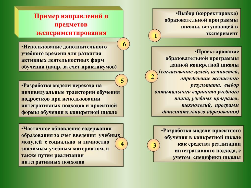 Направляющие вопросы в экономике. Направление пример. Направляющие вопросы примеры. Примеры направляющих вопросов. Направляющие вопросы в продажах.