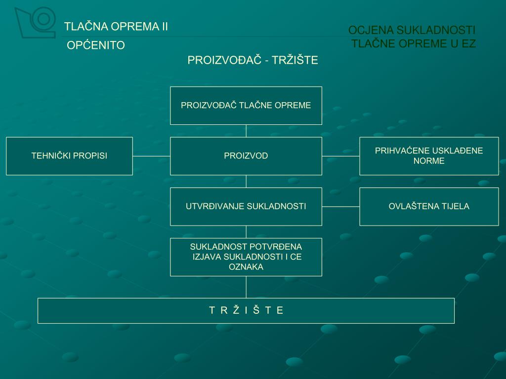 Norme u upoznavanju