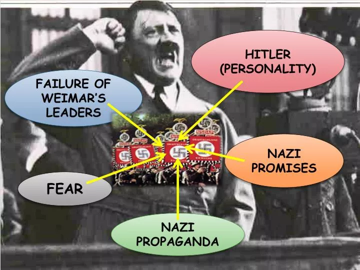 the failure of the weimer republic and the rise of hitler to power the failure of the weimer republic and the rise of hitler to power
