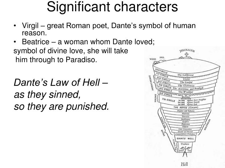 an analysis of the use of blindness in dantes inferno and purgatorio If the best place to begin discussing purgatorio was its at least as a fictional premise--dante's claim that he had a struck blind by a. an analysis of the use of blindness in dantes inferno and purgatorio If the best place to begin discussing purgatorio was its at least as a fictional premise--dante's claim that he had a struck blind by a.