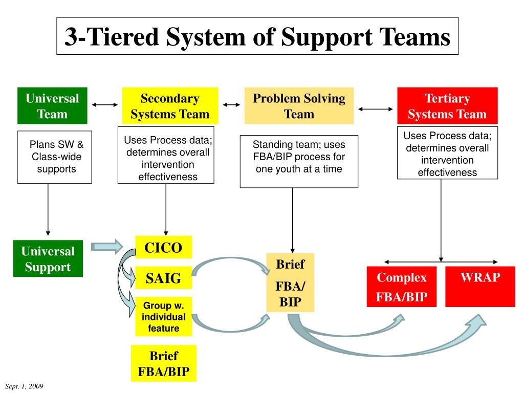 Secondary system. Tier 2 Suppliers.