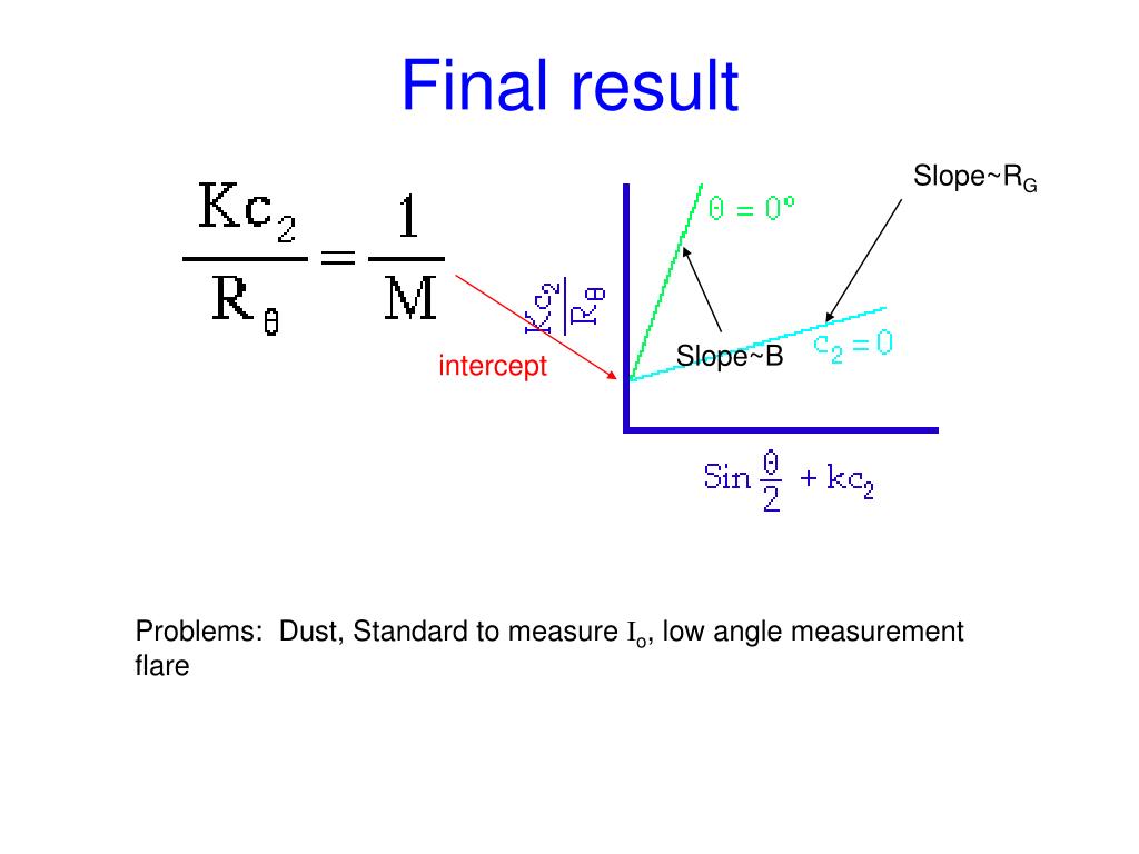 dynamic light scattering ppt dynamic light scattering ppt
