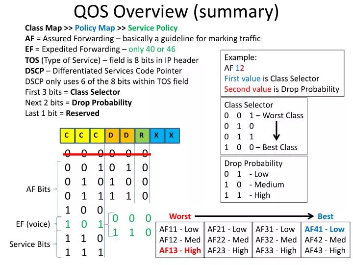 PPT - QOS Overview (summary) PowerPoint Presentation, free download ...