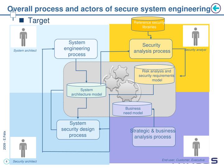 an analysis of the security system implemented in healtheon System design documents and the system security plan can provide useful information about the security of software in the development phase for software that has been fielded, data is collected about the software in its production environment, including data on system configuration, connectivity, and documented and undocumented. an analysis of the security system implemented in healtheon System design documents and the system security plan can provide useful information about the security of software in the development phase for software that has been fielded, data is collected about the software in its production environment, including data on system configuration, connectivity, and documented and undocumented.