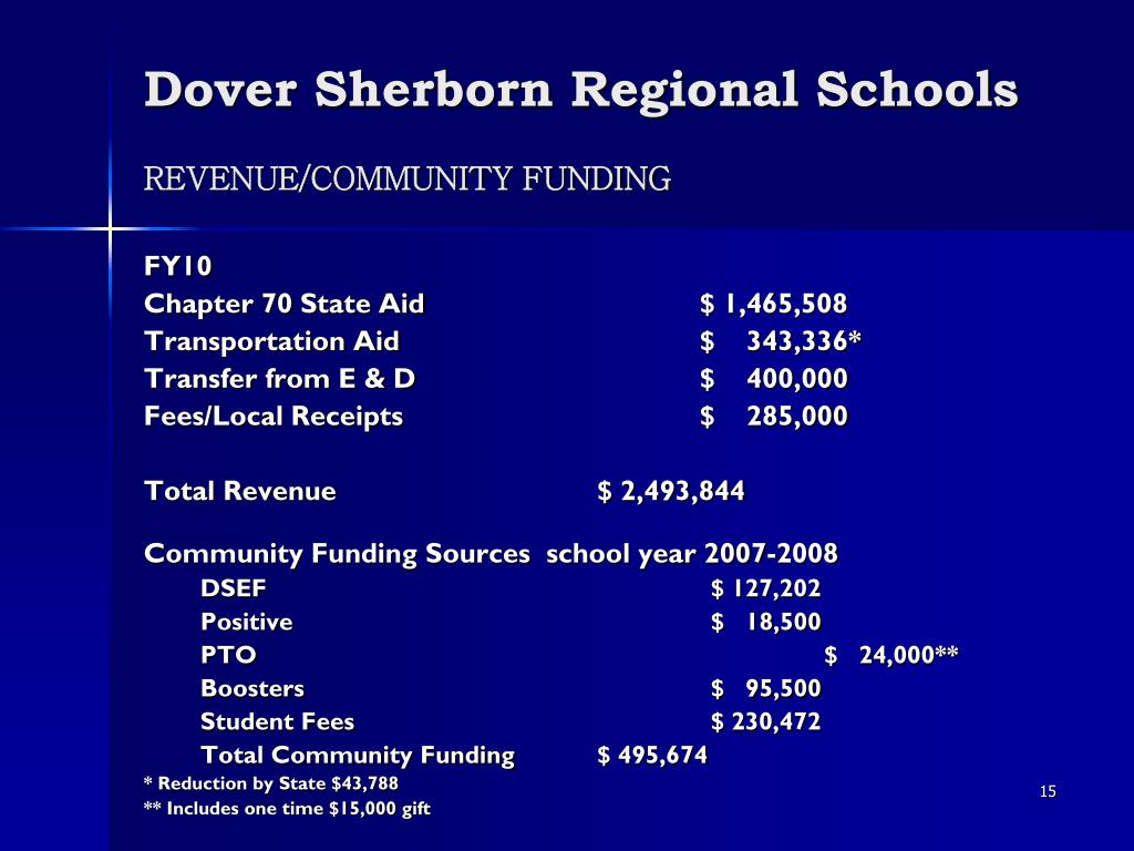 PPT DOVER SHERBORN REGIONAL SCHOOL DISTRICT PowerPoint Presentation