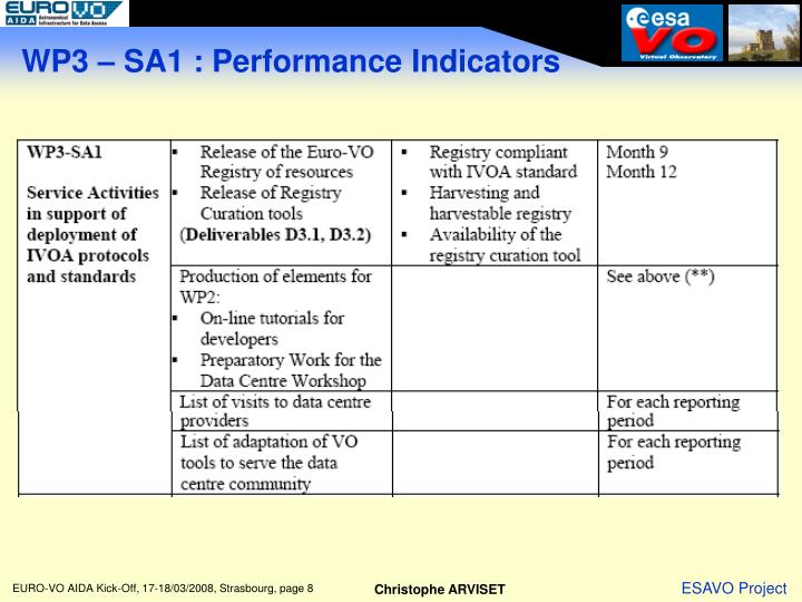 Trading standards performance indicators