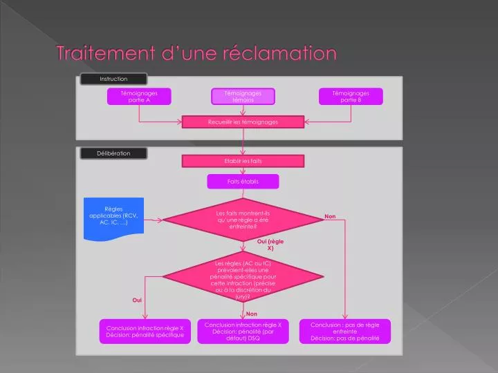 FAIRE UNE R CLAMATION visual data 6