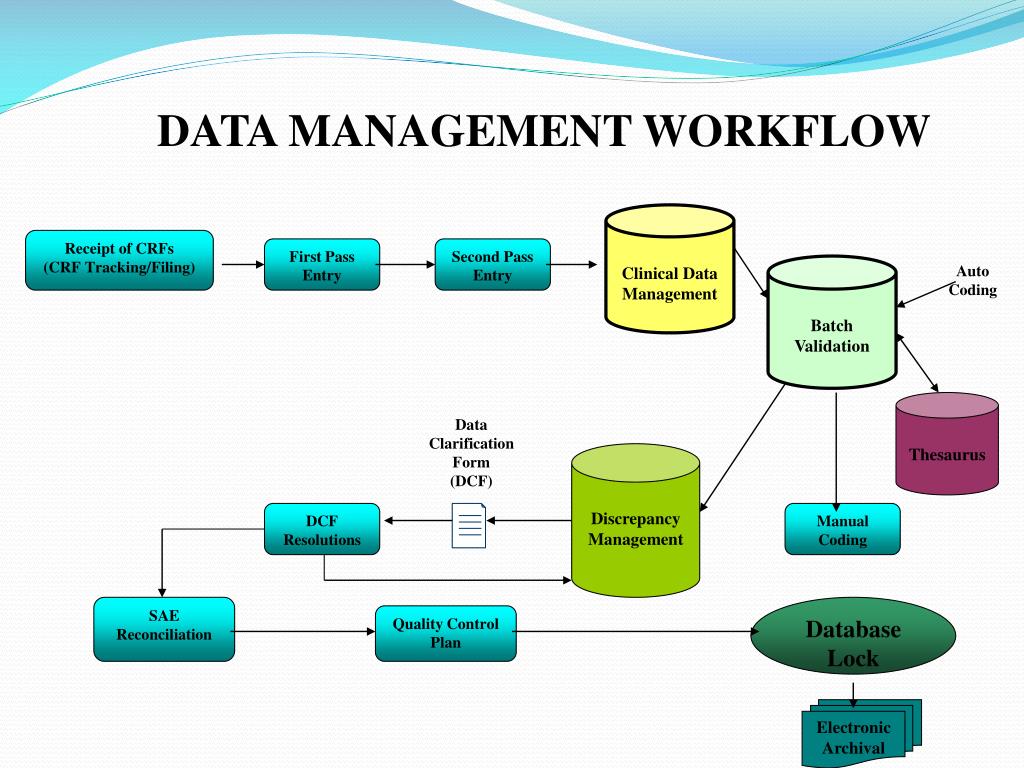 Управление данными. Data Management. Data Governance семантическая сеть. Управление данными игры