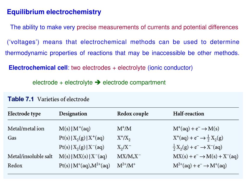Ppt Chapter 7 Chemical Equilibrium Powerpoint Presentation Free Download Id